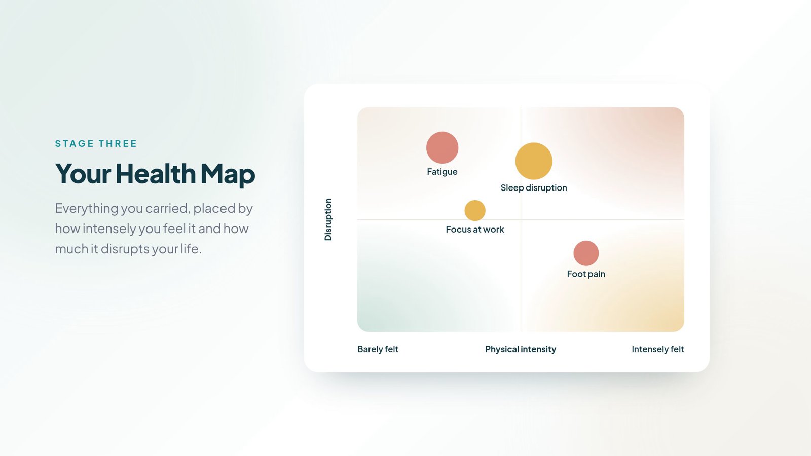 The Tender Health 'Your Health Map' screen